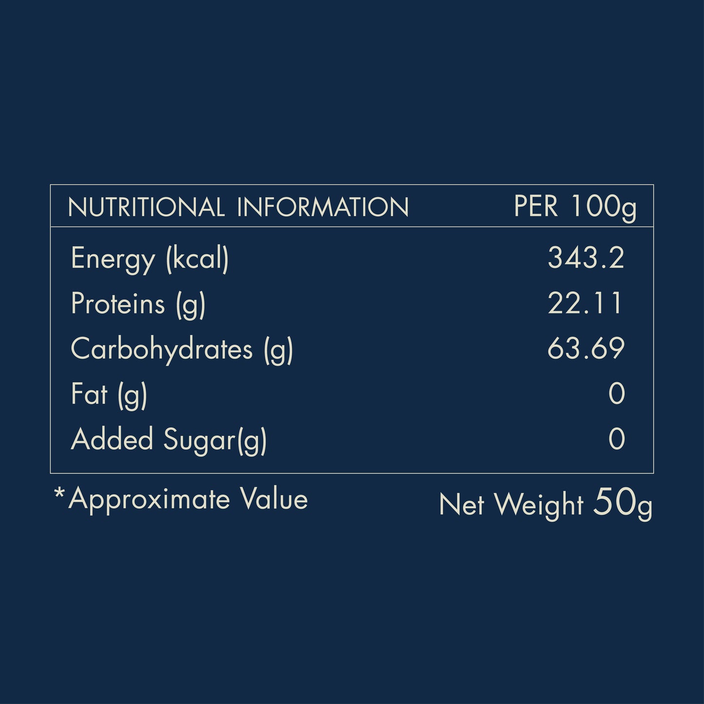 Darjeeling Tea - Nutritional Information