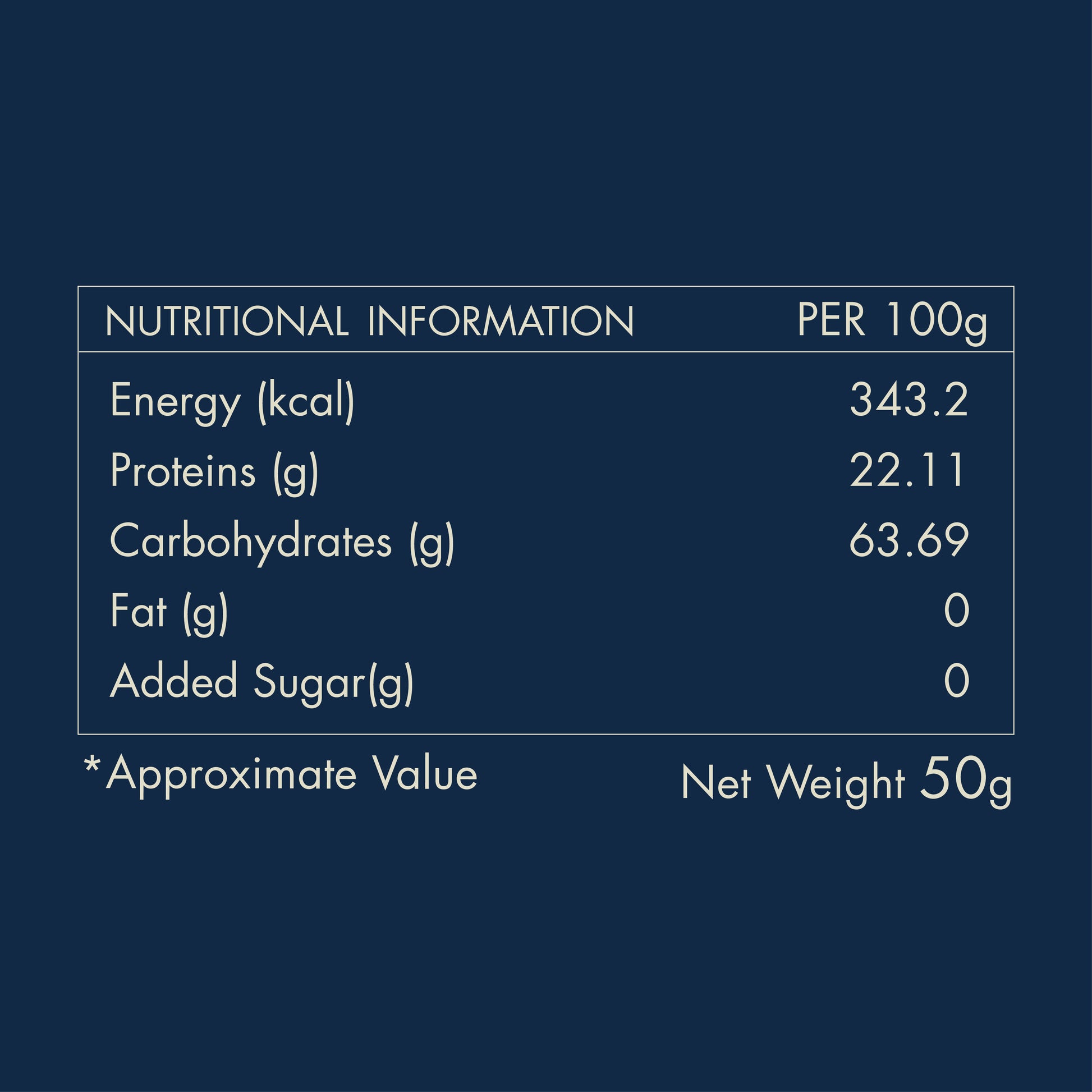 Darjeeling Tea - Nutritional Information