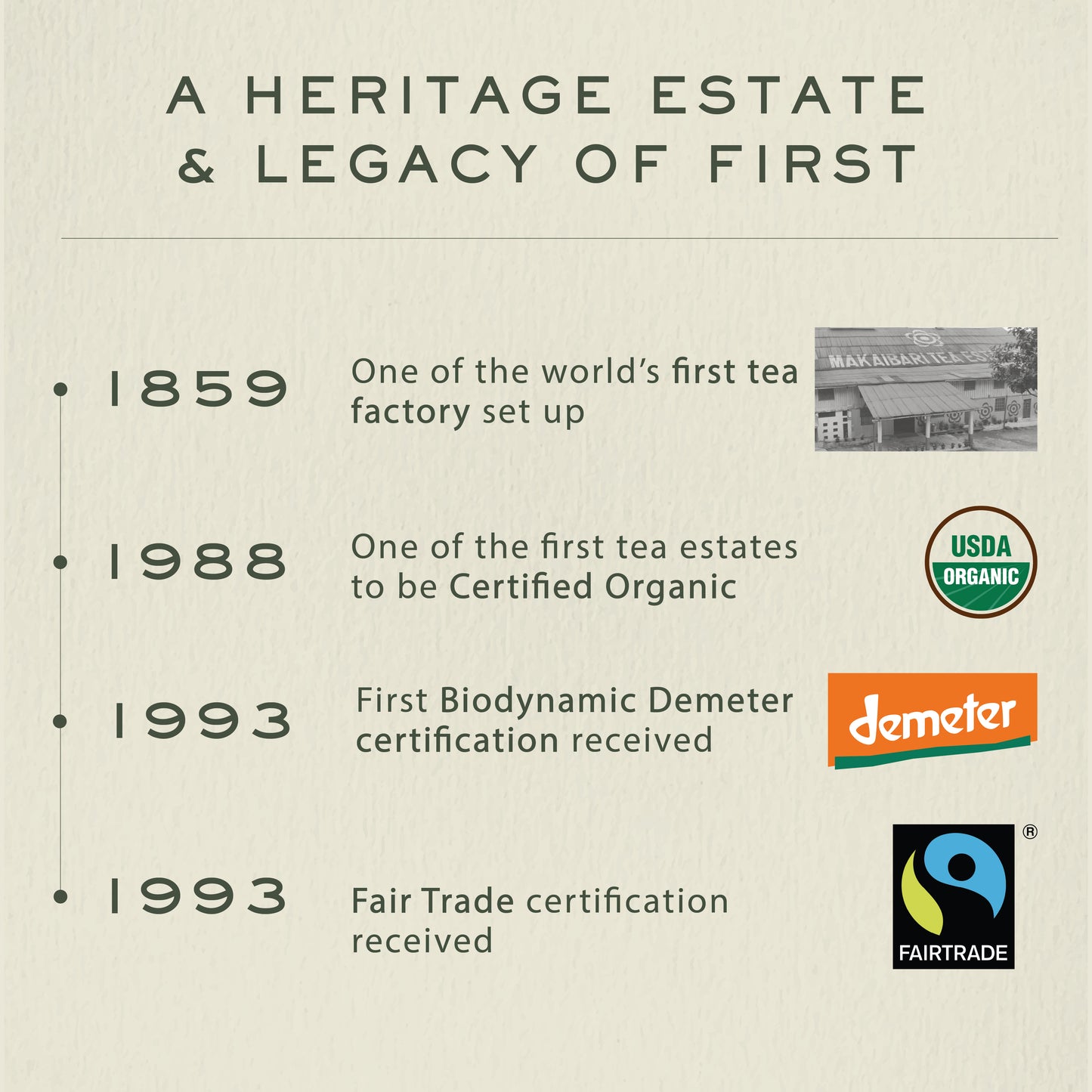 Makaibari Tea - Heritage Estate & Legacy